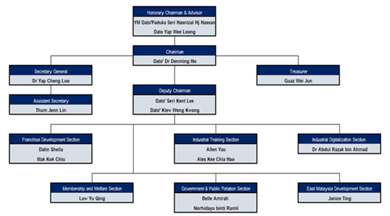 MFDA Committee – MFDA